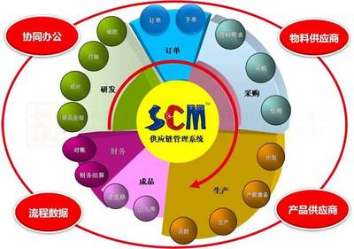 由微笑曲線談服裝供應鏈創(chuàng)新管理——以軟件開發(fā)為視角