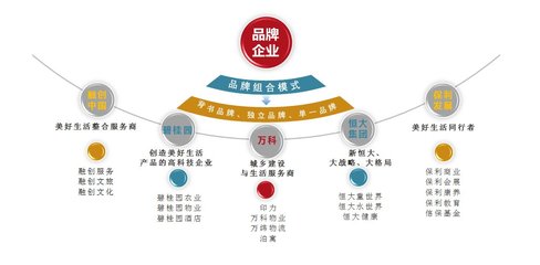 2019中國房地產(chǎn)品牌價值研究報告 軟件開發(fā)在房地產(chǎn)數(shù)字化轉(zhuǎn)型中的作用