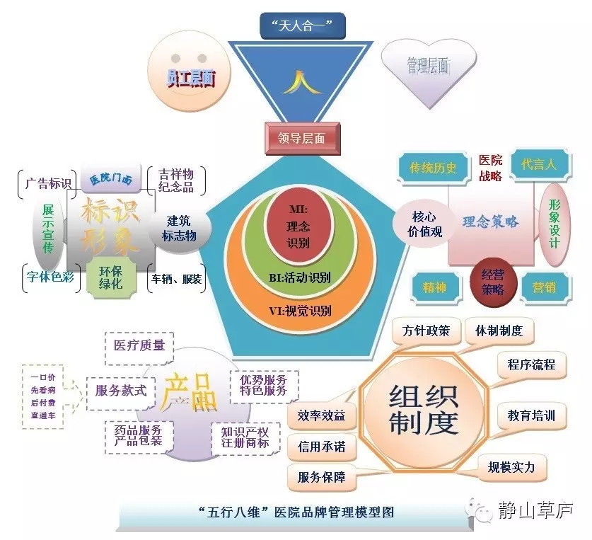 老鷹的品牌全案設(shè)計(jì)思維模型1.0版本 構(gòu)建高效品牌管理與策劃框架